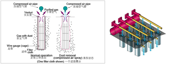防爆布袋除尘器