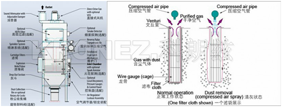 不锈钢防爆除尘器