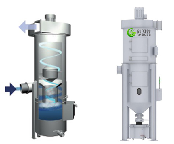 旋风水膜除尘器