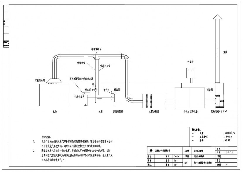 定型机油烟废气治理